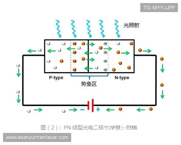 PT电子构型在光电器件中的应用潜力与性能提升策略